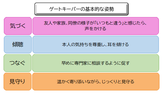 ゲートキーパー
