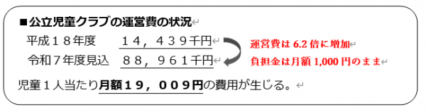 公立児童クラブの運営費の状況