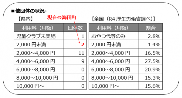 他団体の状況