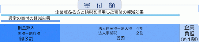 概要
