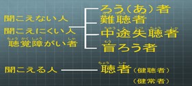Part(2)左