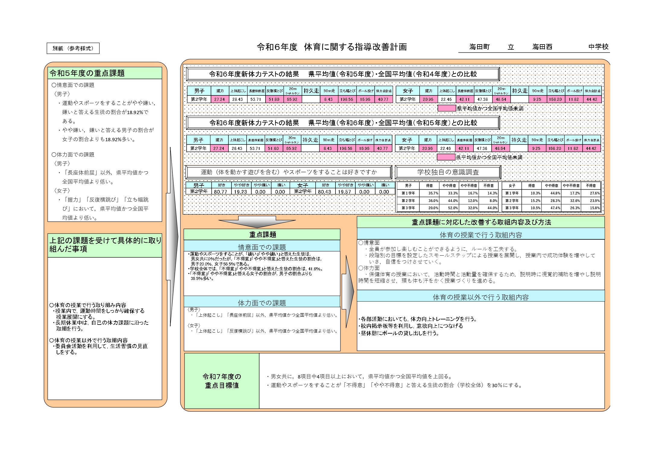 【体育】 指導改善計画