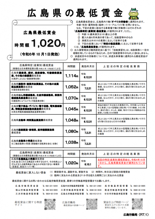 広島県の最低賃金