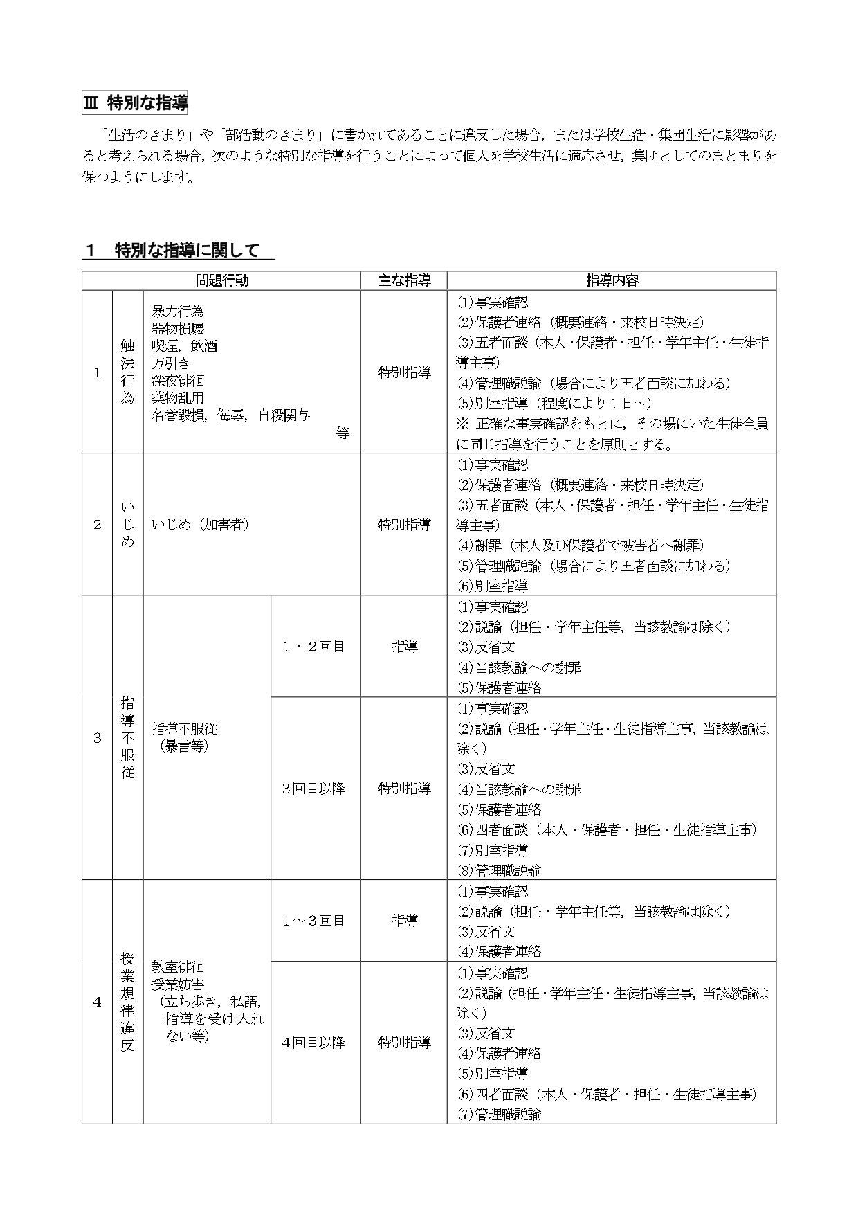 生徒指導規定6