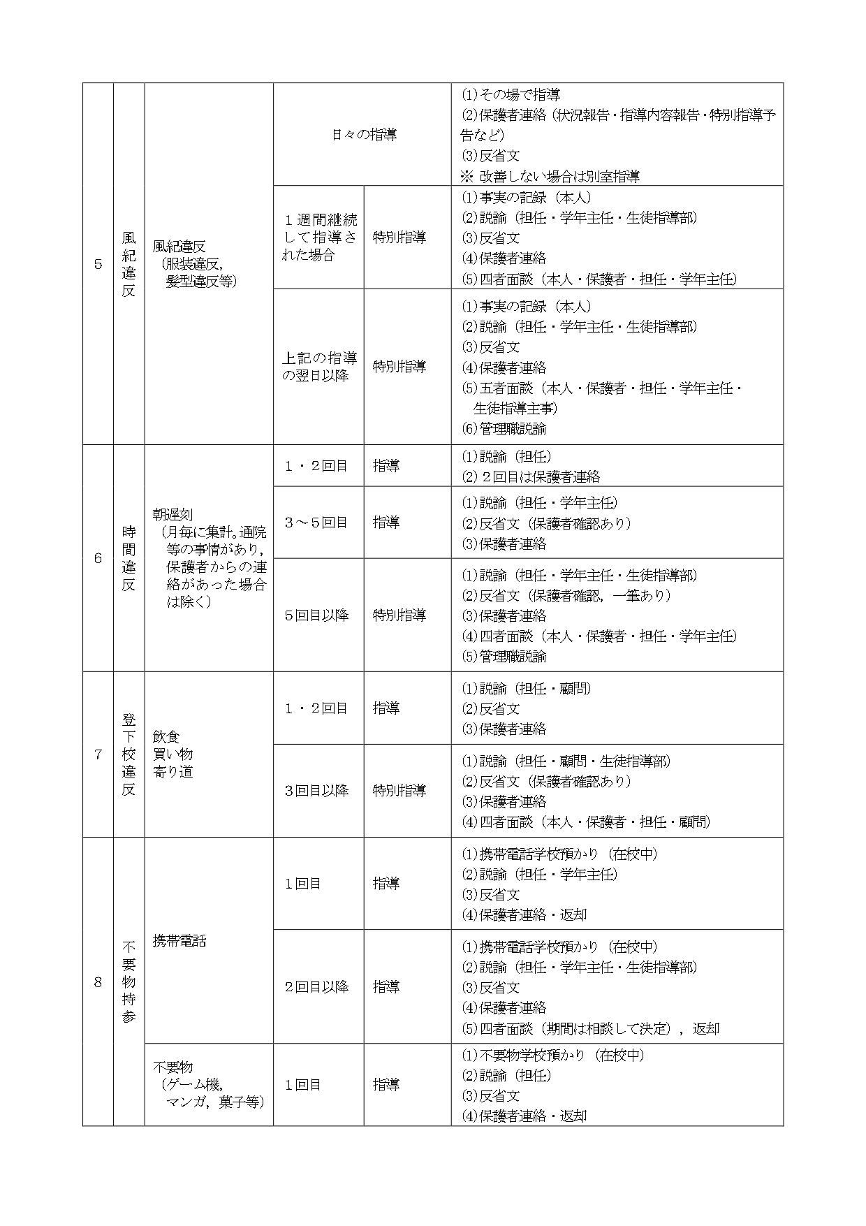 生徒指導規定7