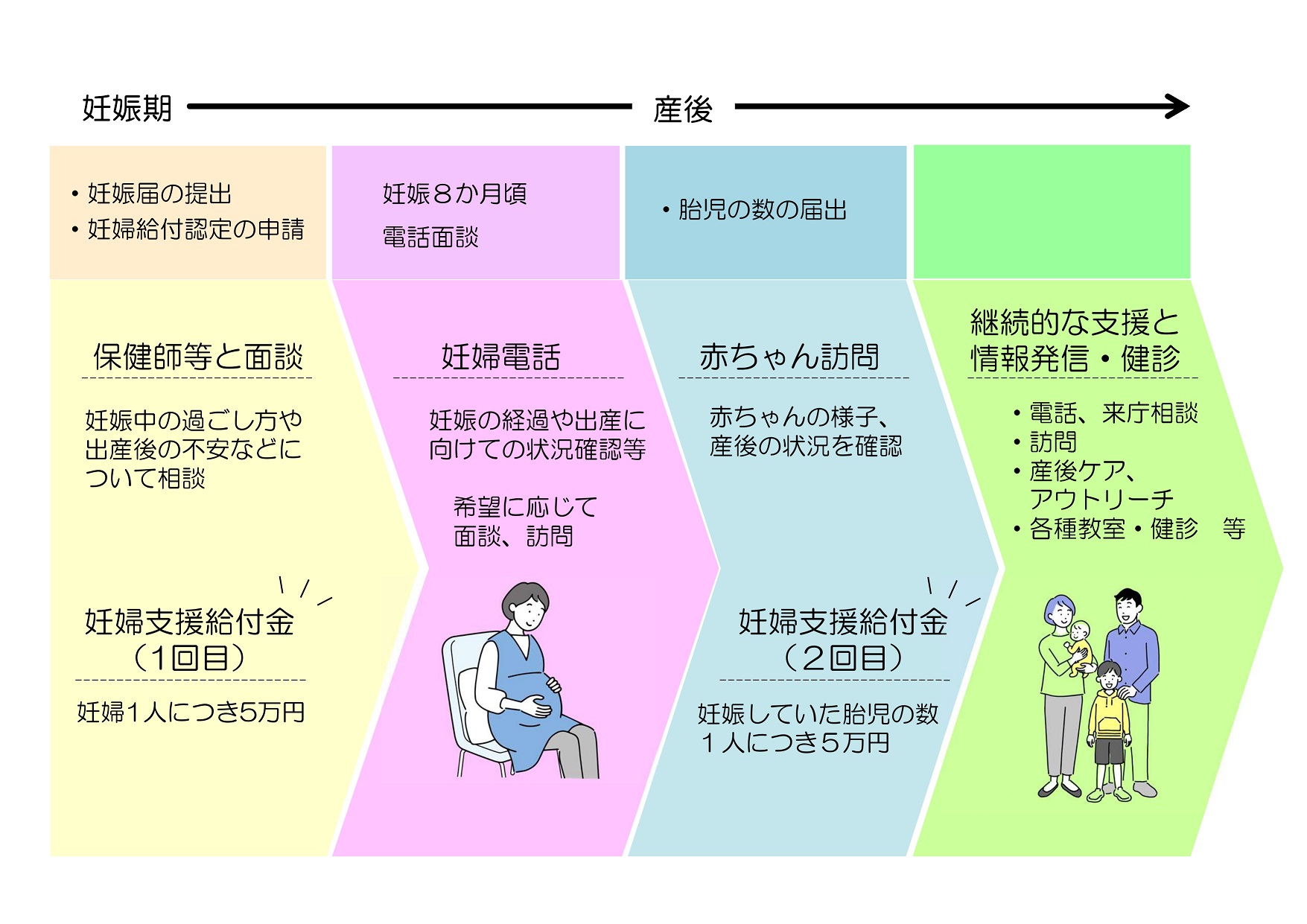 妊婦支援給付金