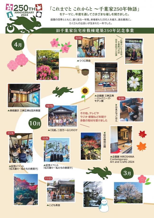 広報かいた3月号