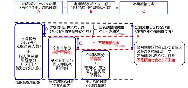 不足額給付1