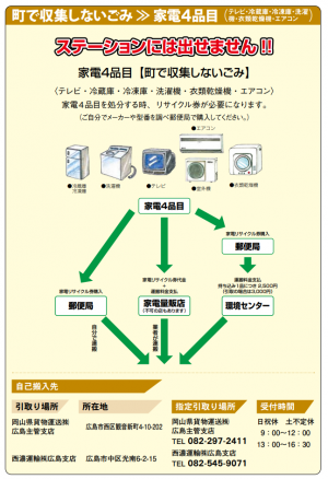 家電4品目【町で収集しないごみ】