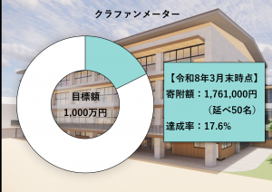 クラウドファンディングメーター画像