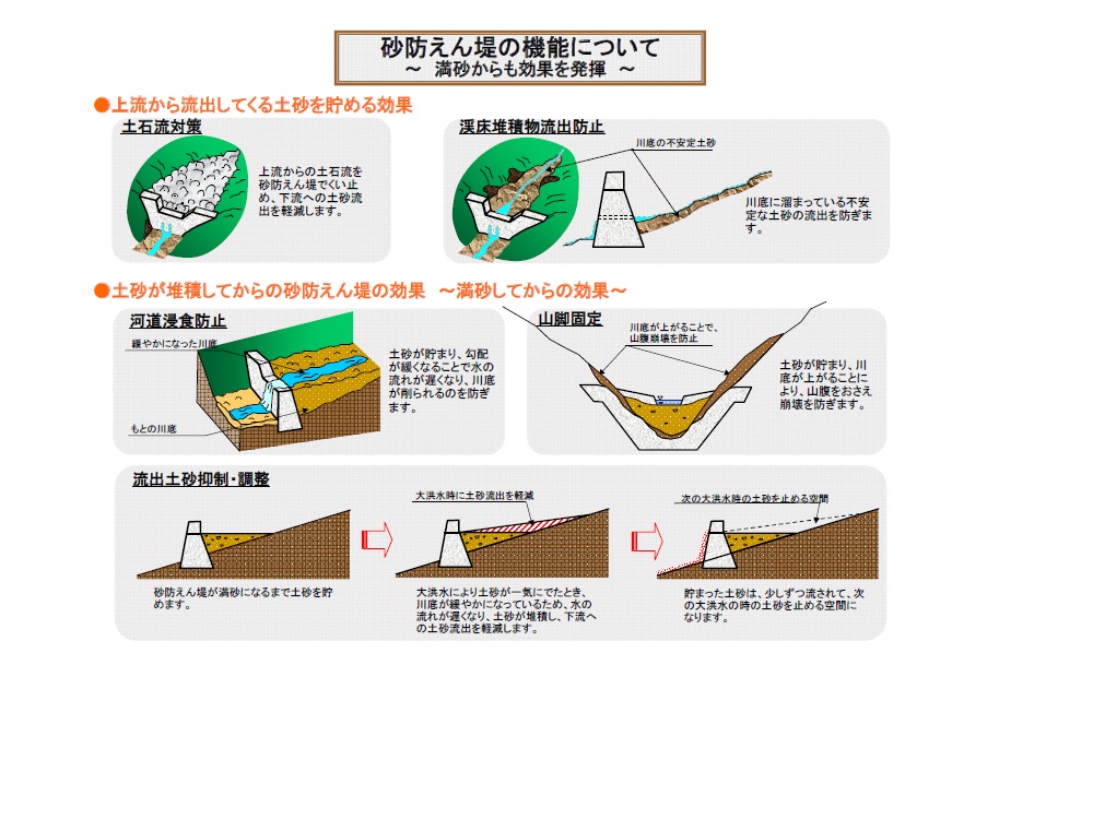 砂防えん堤の機能