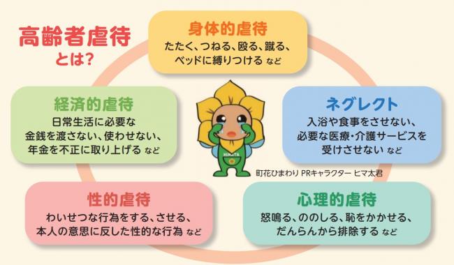 高齢者虐待