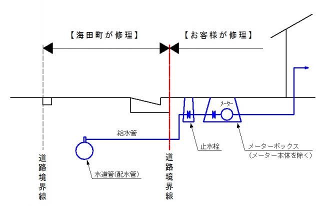 修理範囲図