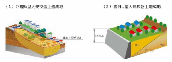 大規模盛土造成地のイメージ