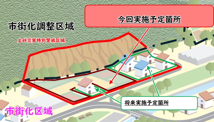 見直し候補箇所の考え方
